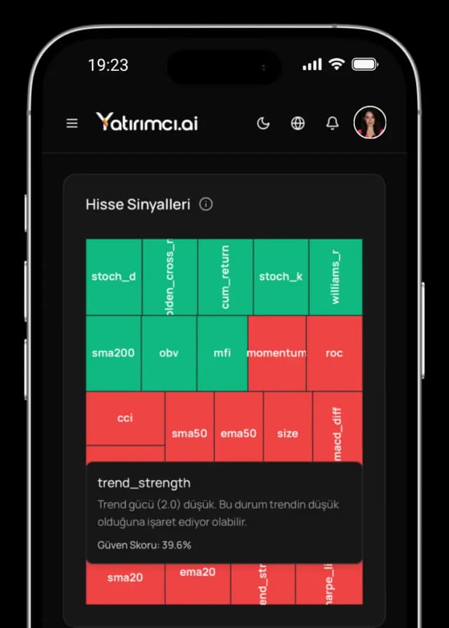 Technical Analysis + AI